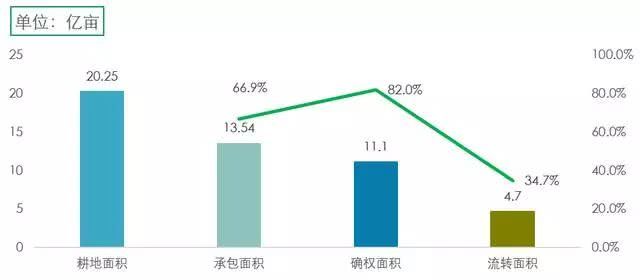 Six major trends of agricultural development in China in the future, among which digital agriculture will be an important tuyere in the next 10 years.