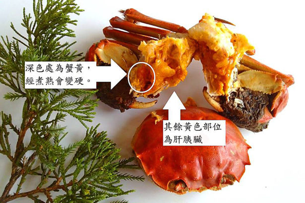 Evil! 15 metric tons of dioxin hairy crabs imported from China, illegal listing, people afraid to eat