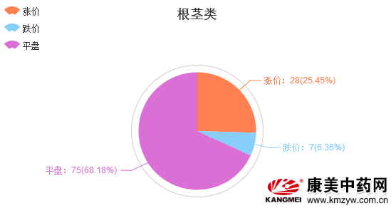 Analysis report on the first quarter of 2016 traditional Chinese Medicine Market