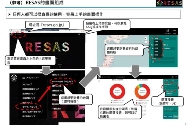 Rural and Local Entrepreneurship 10 / Entrepreneurship is not like Gambling, Information support for Local Creative policies in Japan-RESAS