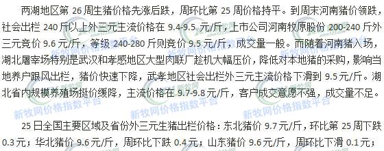 A brief analysis of the price of pigs in Lianghu: the price of fat meat sold cheaply fell.