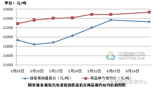 In a word, the purchase price of cotton will reach 8 yuan / kg in 2016.