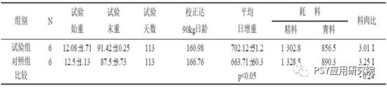 The production efficiency of ternary sows is more than 30% lower than that of binary sows, how to narrow the gap?